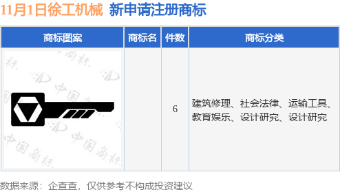徐工机九游体育械新提交6件商标注册申请(图1)