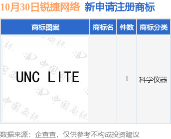 九游体育锐捷网络新提交1件商标注册申请(图1)