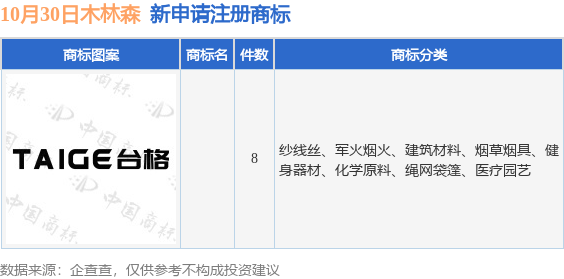 木林九游体育森新提交8件商标注册申请(图1)