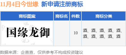 今世缘新提交1九游体育0件商标注册申请(图1)