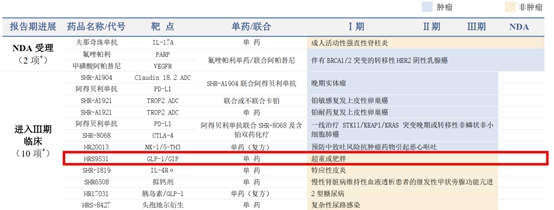 四环医药“亮底牌”  欲通过医九游体育美机构网络销售减肥药(图2)