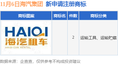 九游体育海汽集团新提交2件商标注册申请(图1)