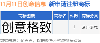 九游体育创意信息新提交1件商标注册申请(图1)