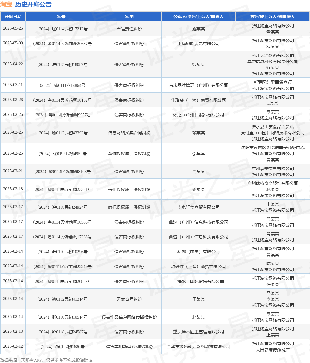 九游体育淘宝作为被告被上诉人的1起涉及知识产权与竞争纠纷的诉讼将于2024年12月4日开庭(图1)