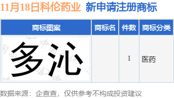 九游体育科伦药业新提交1件商标注册申请(图1)