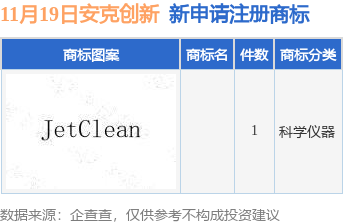 安克创新新提九游体育交1件商标注册申请(图1)