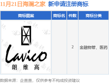 九游体育海澜之家新提交2件商标注册申请(图1)