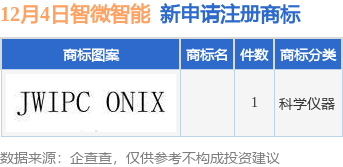 九游体育智微智能新提交1件商标注册申请(图1)