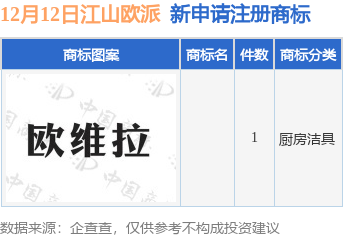 江山欧派新提交1件商标九游体育注册申请(图1)
