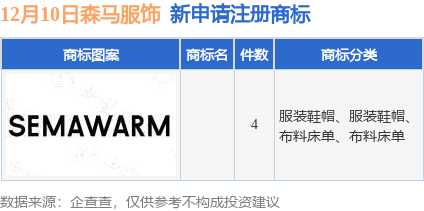 九游体育森马服饰新提交4件商标注册申请(图1)