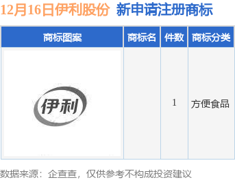 九游体育伊利股份新提交1件商标注册申请(图1)