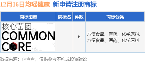 均瑶健康新提交6九游体育件商标注册申请(图1)