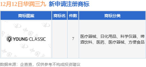 华润三九新提交九游体育7件商标注册申请(图1)