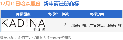 九游体育哈森股份新提交3件商标注册申请(图1)